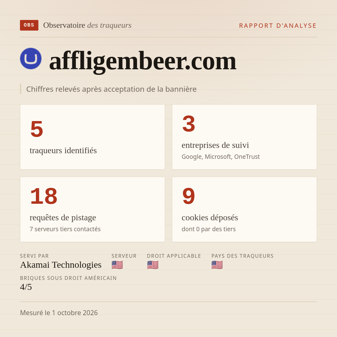 affligembeer.com : 5 traqueurs identifiés, 3 entreprises de suivi, 18 requêtes de pistage. Chiffres relevés après acceptation de la bannière.