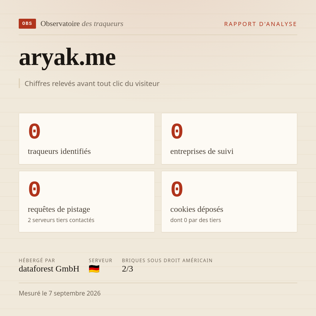 aryak.me : 0 traqueurs identifiés, 0 entreprises de suivi, 0 requêtes de pistage. Chiffres relevés avant tout clic du visiteur.