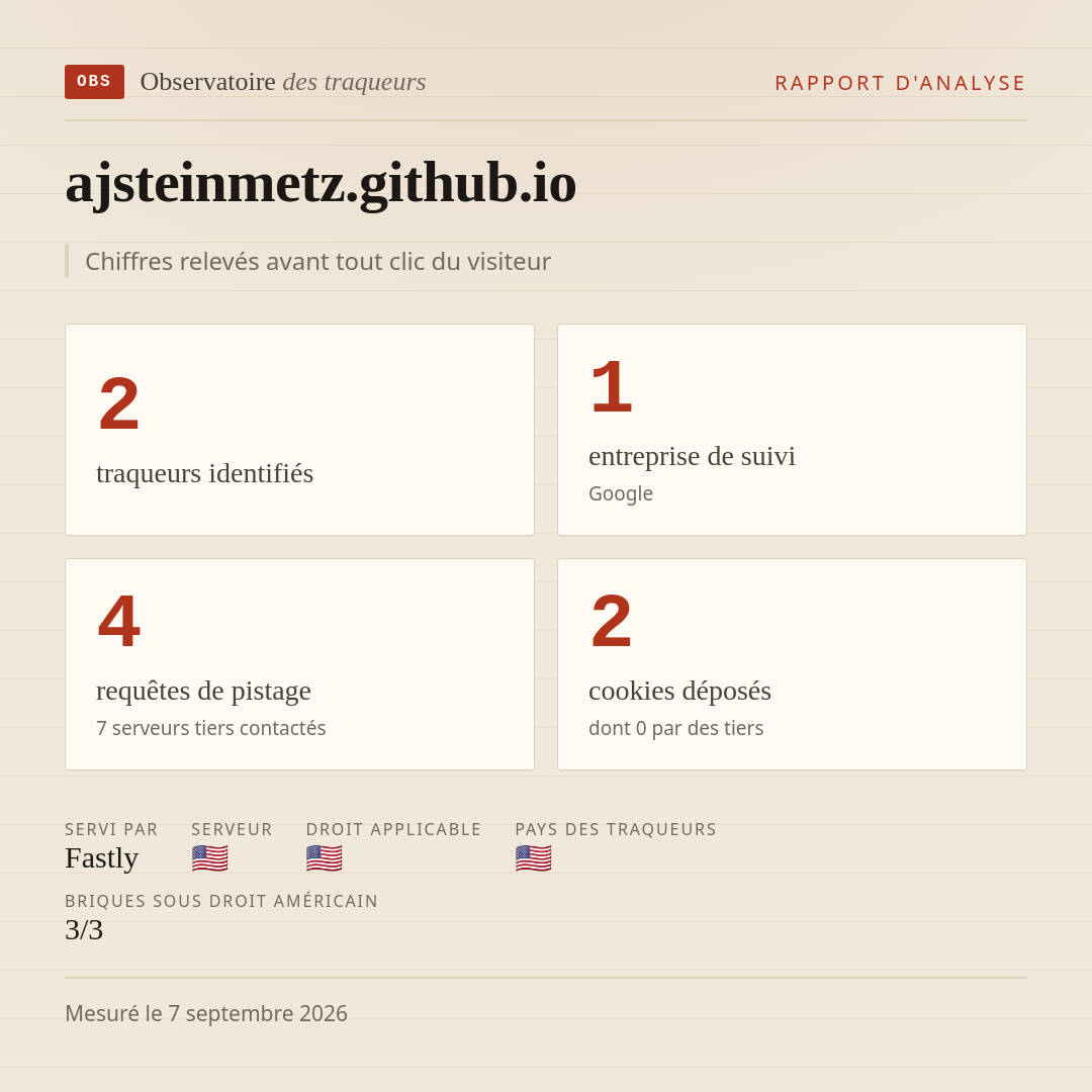 ajsteinmetz.github.io : 2 traqueurs identifiés, 1 entreprise de suivi, 4 requêtes de pistage. Chiffres relevés avant tout clic du visiteur.