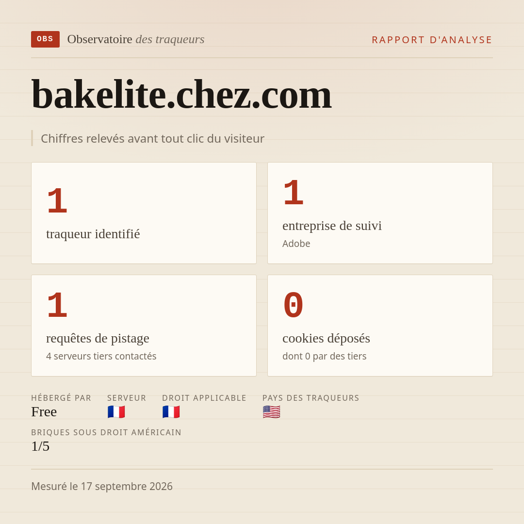 bakelite.chez.com : 1 traqueur identifié, 1 entreprise de suivi, 1 requêtes de pistage. Chiffres relevés avant tout clic du visiteur.
