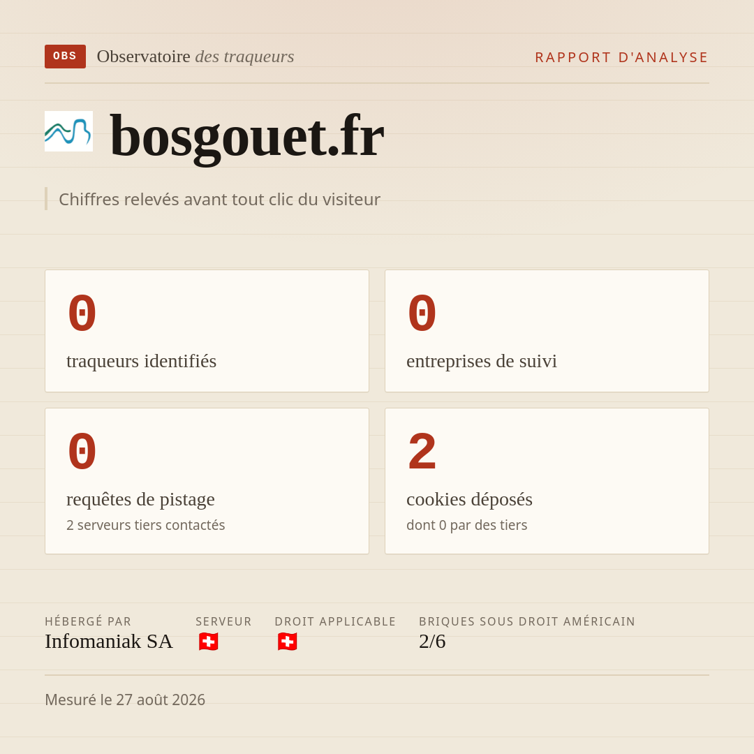 bosgouet.fr : 0 traqueurs identifiés, 0 entreprises de suivi, 0 requêtes de pistage. Chiffres relevés avant tout clic du visiteur.