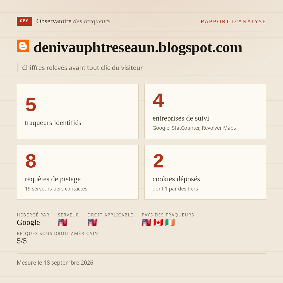 denivauphtreseaun.blogspot.com : 5 traqueurs identifiés, 4 entreprises de suivi, 8 requêtes de pistage. Chiffres relevés avant tout clic du visiteur.