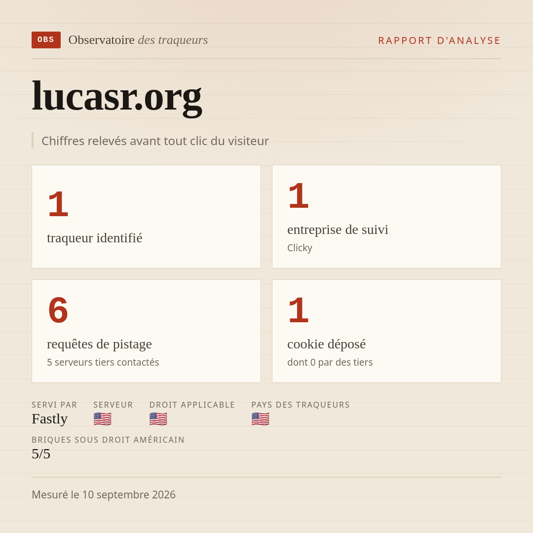 lucasr.org : 1 traqueur identifié, 1 entreprise de suivi, 6 requêtes de pistage. Chiffres relevés avant tout clic du visiteur.