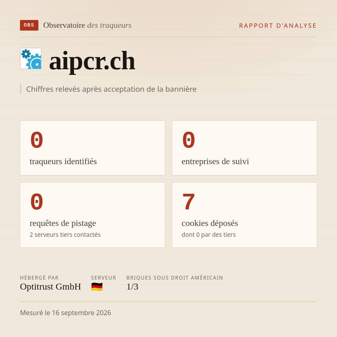 aipcr.ch : 0 traqueurs identifiés, 0 entreprises de suivi, 0 requêtes de pistage. Chiffres relevés après acceptation de la bannière.