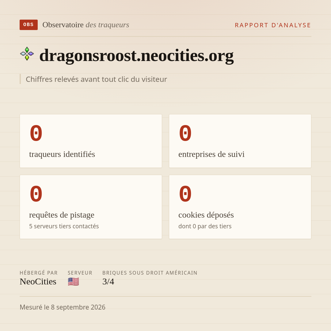 dragonsroost.neocities.org : 0 traqueurs identifiés, 0 entreprises de suivi, 0 requêtes de pistage. Chiffres relevés avant tout clic du visiteur.