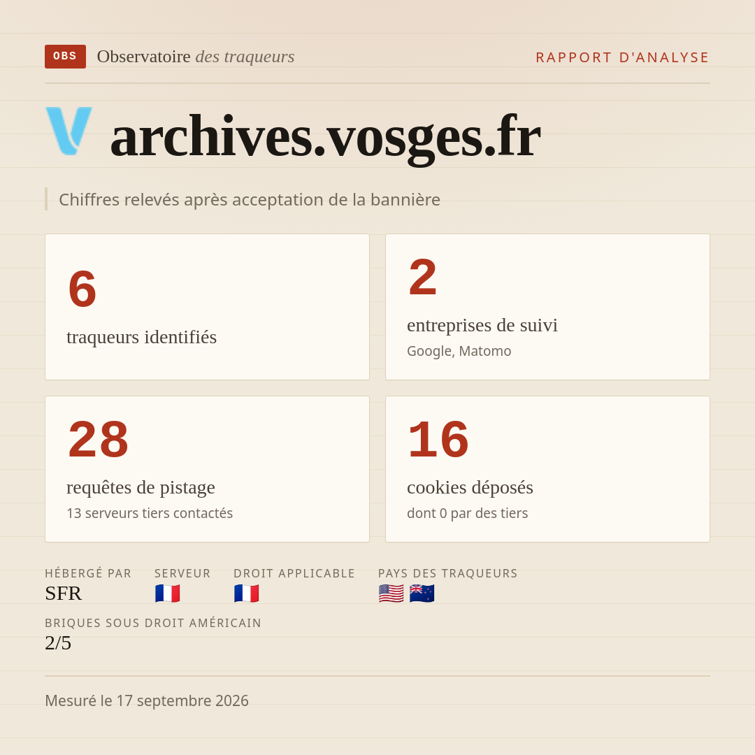 archives.vosges.fr : 6 traqueurs identifiés, 2 entreprises de suivi, 28 requêtes de pistage. Chiffres relevés après acceptation de la bannière.
