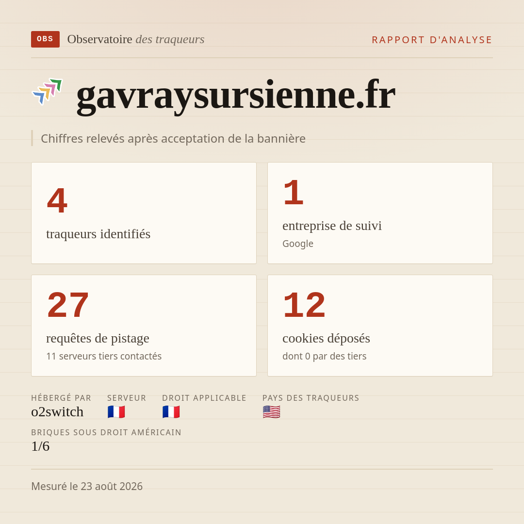gavraysursienne.fr : 4 traqueurs identifiés, 1 entreprise de suivi, 27 requêtes de pistage. Chiffres relevés après acceptation de la bannière.