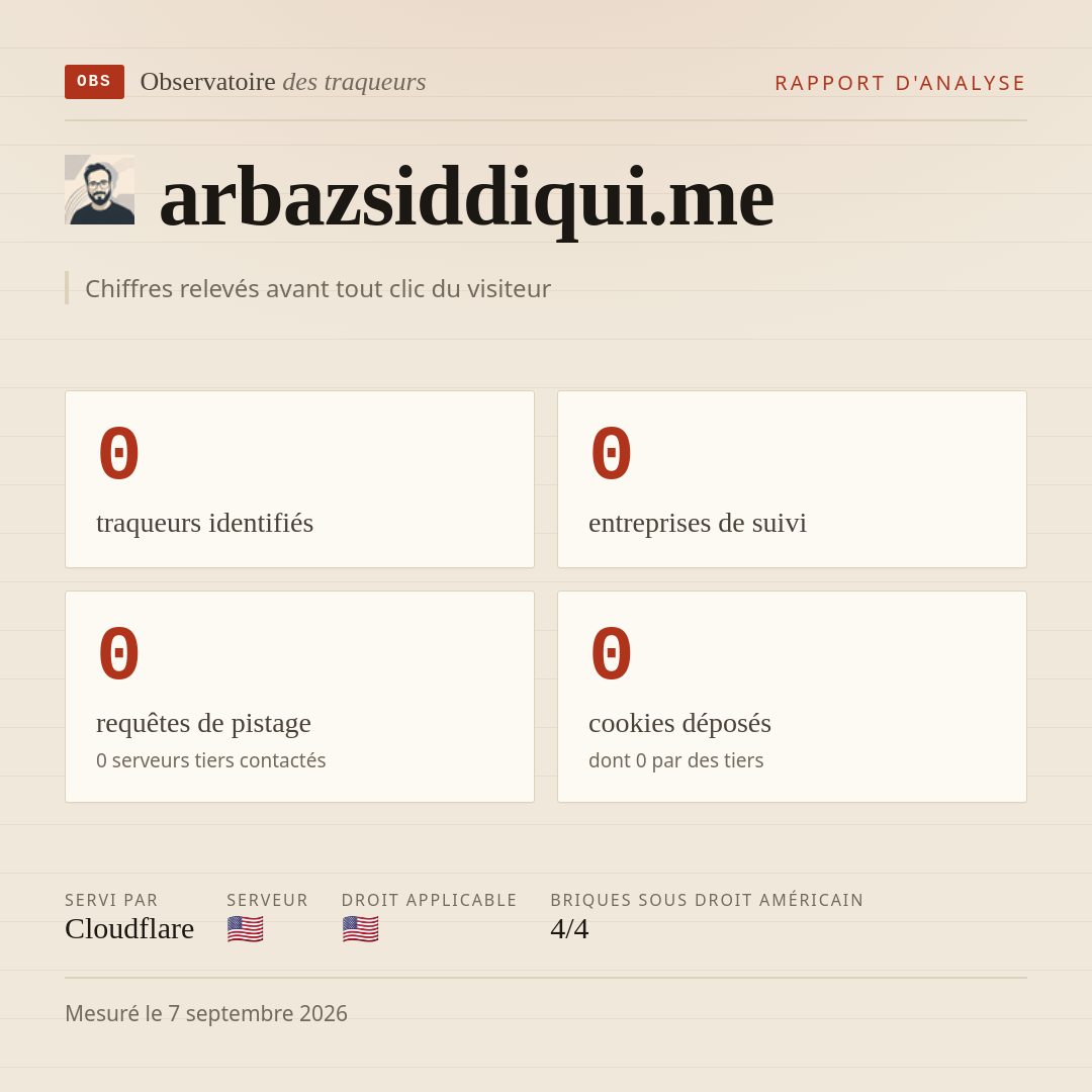 arbazsiddiqui.me : 0 traqueurs identifiés, 0 entreprises de suivi, 0 requêtes de pistage. Chiffres relevés avant tout clic du visiteur.