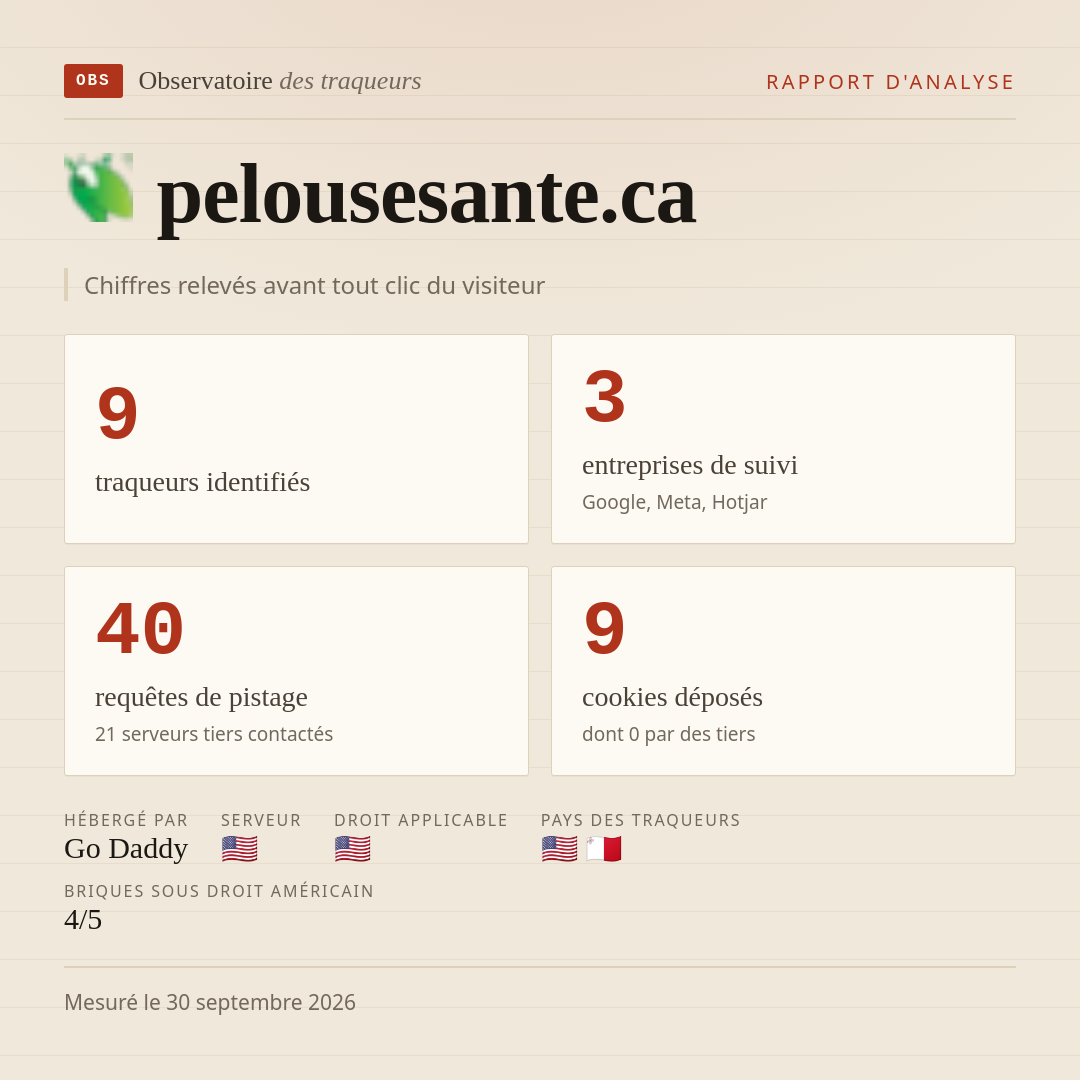 pelousesante.ca : 9 traqueurs identifiés, 3 entreprises de suivi, 40 requêtes de pistage. Chiffres relevés avant tout clic du visiteur.