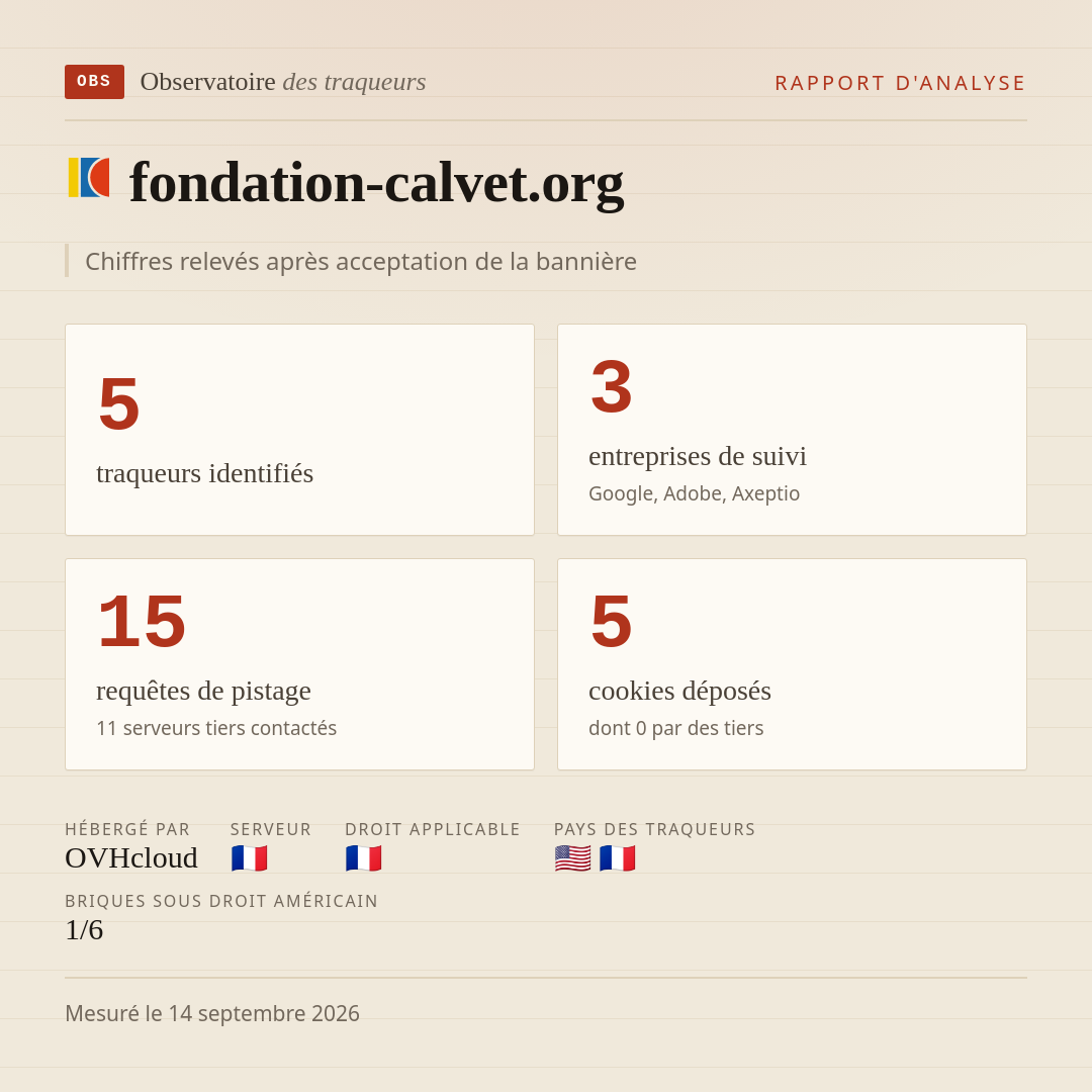 fondation-calvet.org : 5 traqueurs identifiés, 3 entreprises de suivi, 15 requêtes de pistage. Chiffres relevés après acceptation de la bannière.