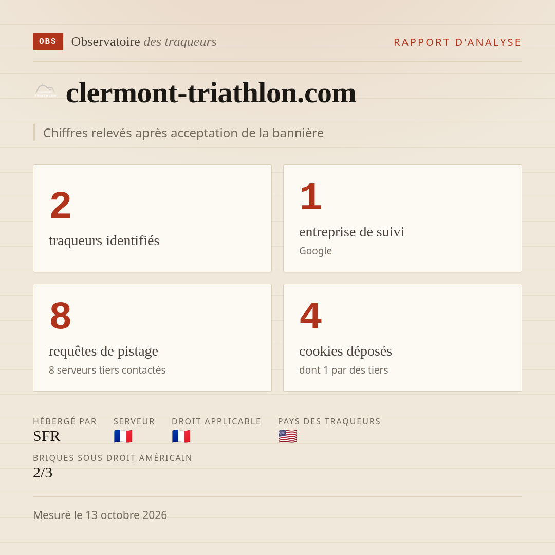 clermont-triathlon.com : 2 traqueurs identifiés, 1 entreprise de suivi, 8 requêtes de pistage. Chiffres relevés après acceptation de la bannière.