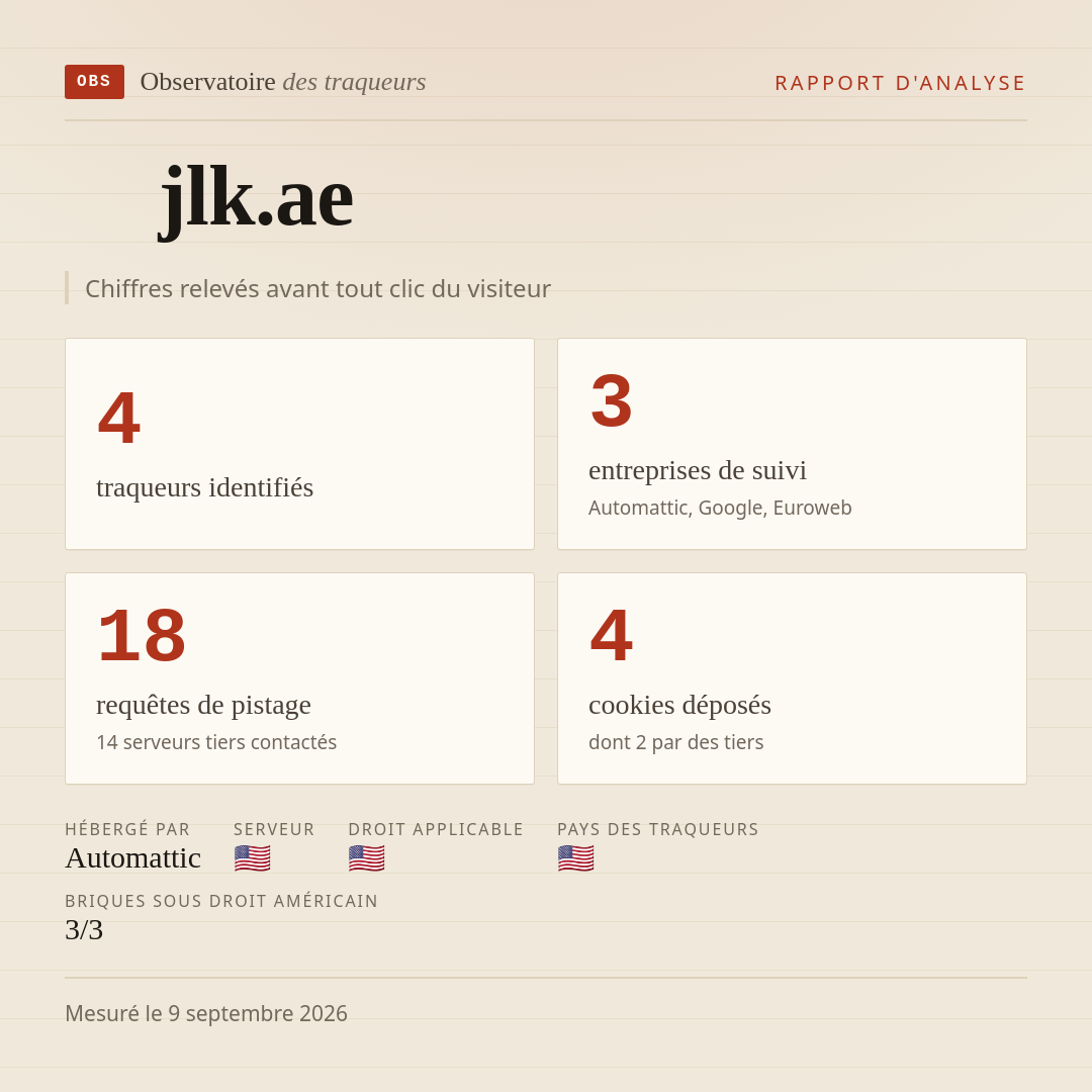 jlk.ae : 4 traqueurs identifiés, 3 entreprises de suivi, 18 requêtes de pistage. Chiffres relevés avant tout clic du visiteur.