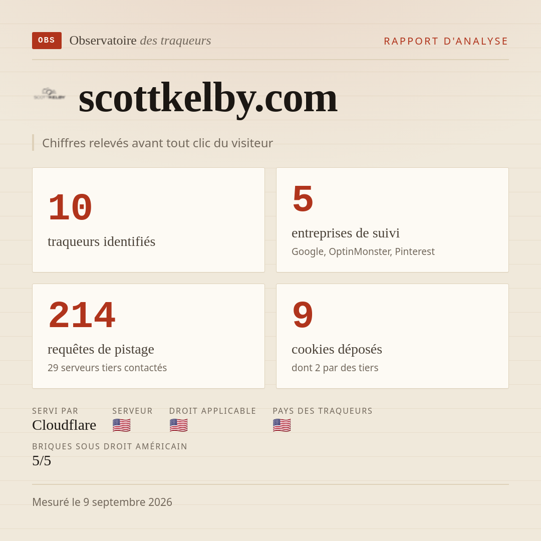 scottkelby.com : 10 traqueurs identifiés, 5 entreprises de suivi, 214 requêtes de pistage. Chiffres relevés avant tout clic du visiteur.