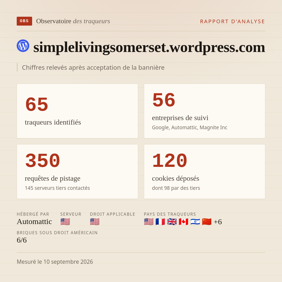 simplelivingsomerset.wordpress.com : 65 traqueurs identifiés, 56 entreprises de suivi, 350 requêtes de pistage. Chiffres relevés après acceptation de la bannière.