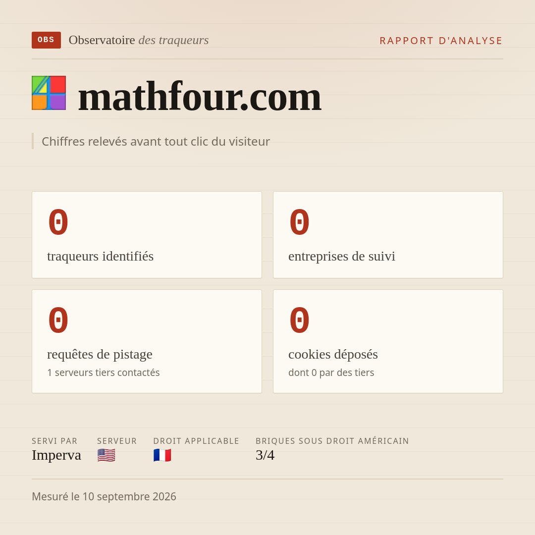 mathfour.com : 0 traqueurs identifiés, 0 entreprises de suivi, 0 requêtes de pistage. Chiffres relevés avant tout clic du visiteur.