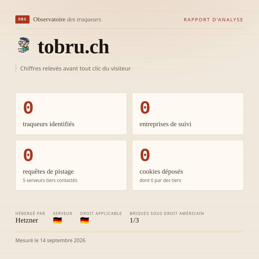 tobru.ch : 0 traqueurs identifiés, 0 entreprises de suivi, 0 requêtes de pistage. Chiffres relevés avant tout clic du visiteur.