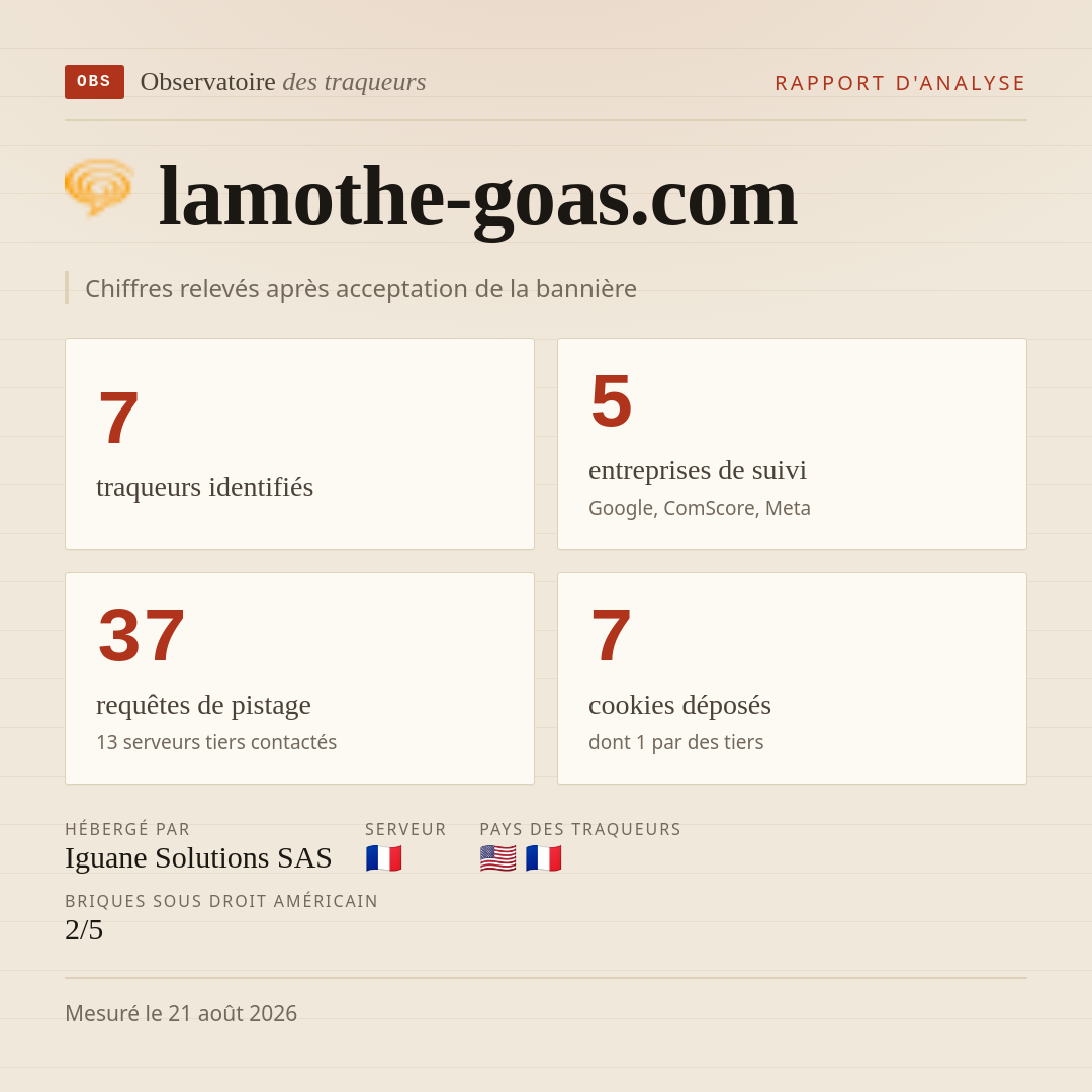 lamothe-goas.com : 7 traqueurs identifiés, 5 entreprises de suivi, 37 requêtes de pistage. Chiffres relevés après acceptation de la bannière.