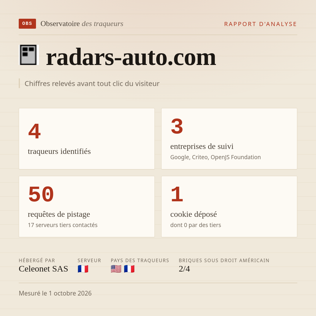 radars-auto.com : 4 traqueurs identifiés, 3 entreprises de suivi, 50 requêtes de pistage. Chiffres relevés avant tout clic du visiteur.