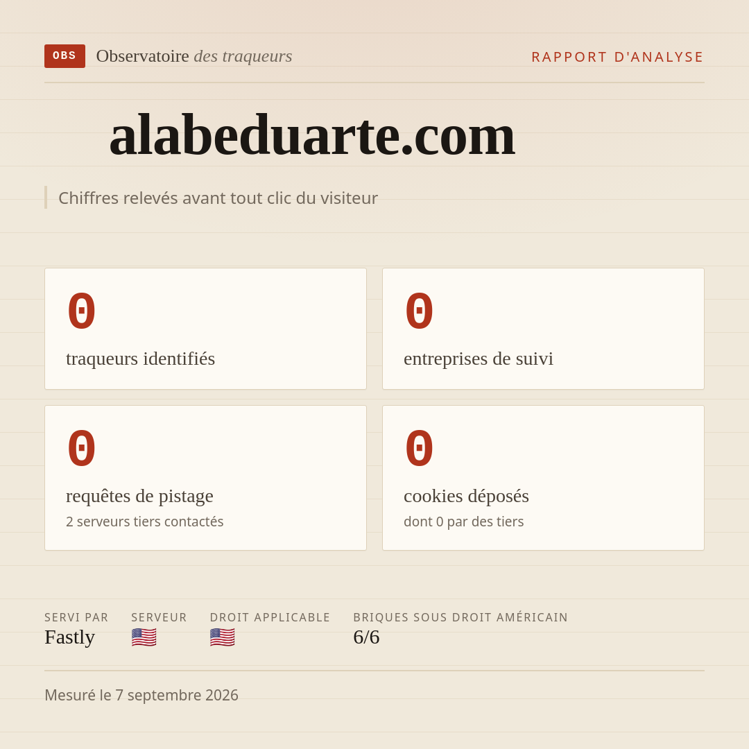 alabeduarte.com : 0 traqueurs identifiés, 0 entreprises de suivi, 0 requêtes de pistage. Chiffres relevés avant tout clic du visiteur.