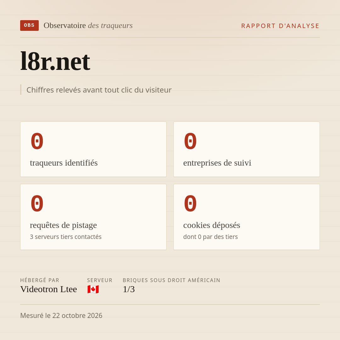 l8r.net : 0 traqueurs identifiés, 0 entreprises de suivi, 0 requêtes de pistage. Chiffres relevés avant tout clic du visiteur.