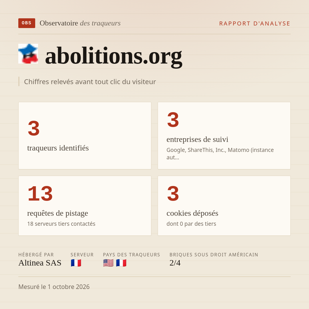 abolitions.org : 3 traqueurs identifiés, 3 entreprises de suivi, 13 requêtes de pistage. Chiffres relevés avant tout clic du visiteur.