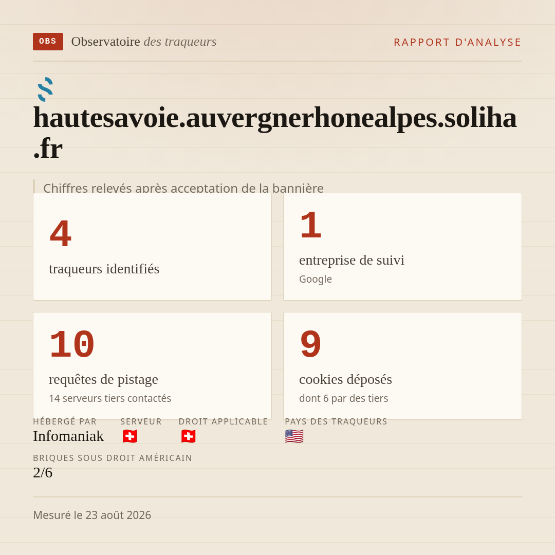 hautesavoie.auvergnerhonealpes.soliha.fr : 4 traqueurs identifiés, 1 entreprise de suivi, 10 requêtes de pistage. Chiffres relevés après acceptation de la bannière.