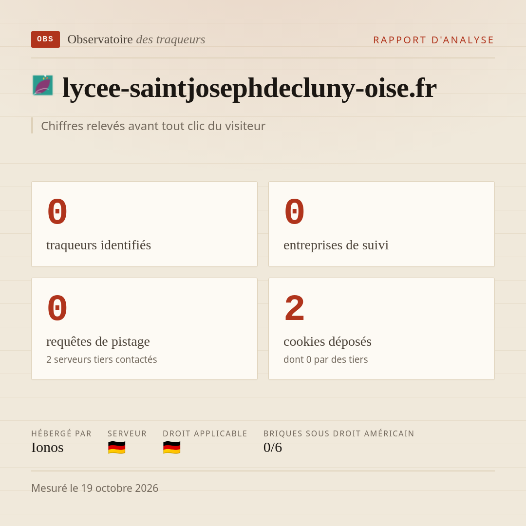 lycee-saintjosephdecluny-oise.fr : 0 traqueurs identifiés, 0 entreprises de suivi, 0 requêtes de pistage. Chiffres relevés avant tout clic du visiteur.