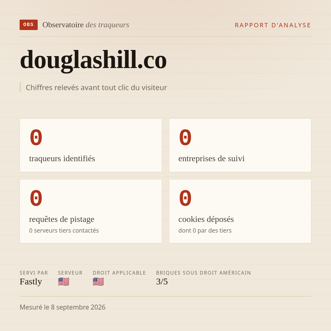 douglashill.co : 0 traqueurs identifiés, 0 entreprises de suivi, 0 requêtes de pistage. Chiffres relevés avant tout clic du visiteur.