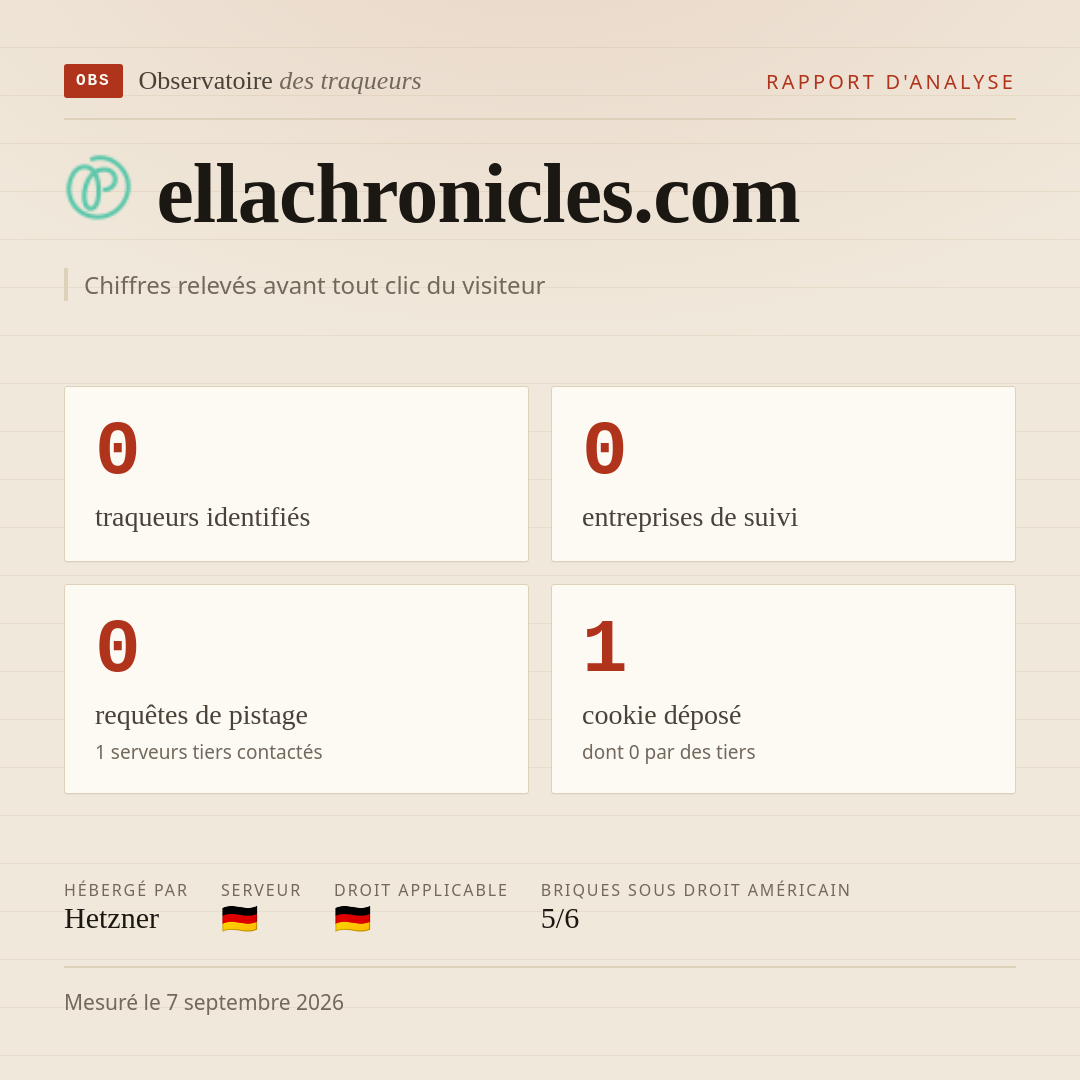 ellachronicles.com : 0 traqueurs identifiés, 0 entreprises de suivi, 0 requêtes de pistage. Chiffres relevés avant tout clic du visiteur.