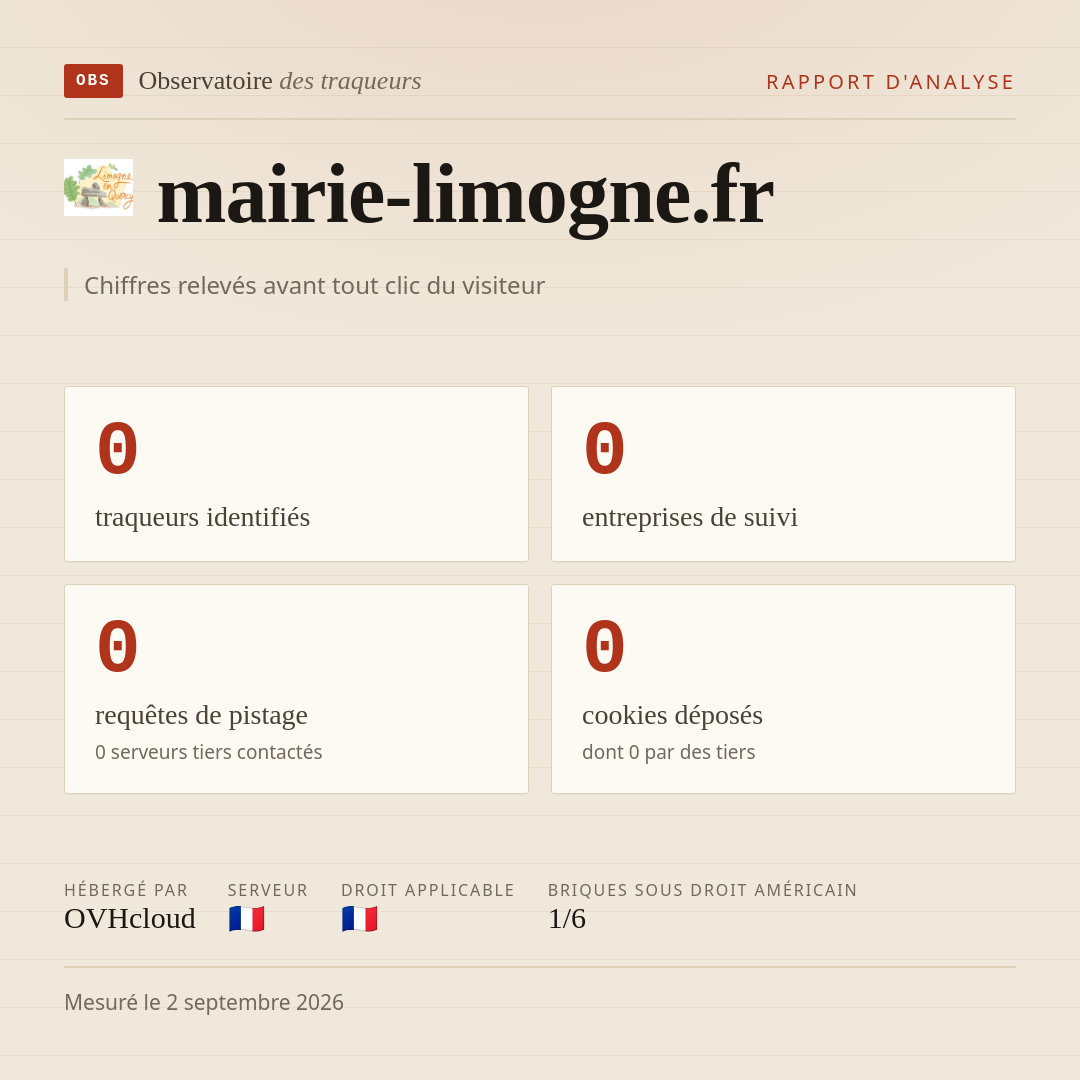 mairie-limogne.fr : 0 traqueurs identifiés, 0 entreprises de suivi, 0 requêtes de pistage. Chiffres relevés avant tout clic du visiteur.
