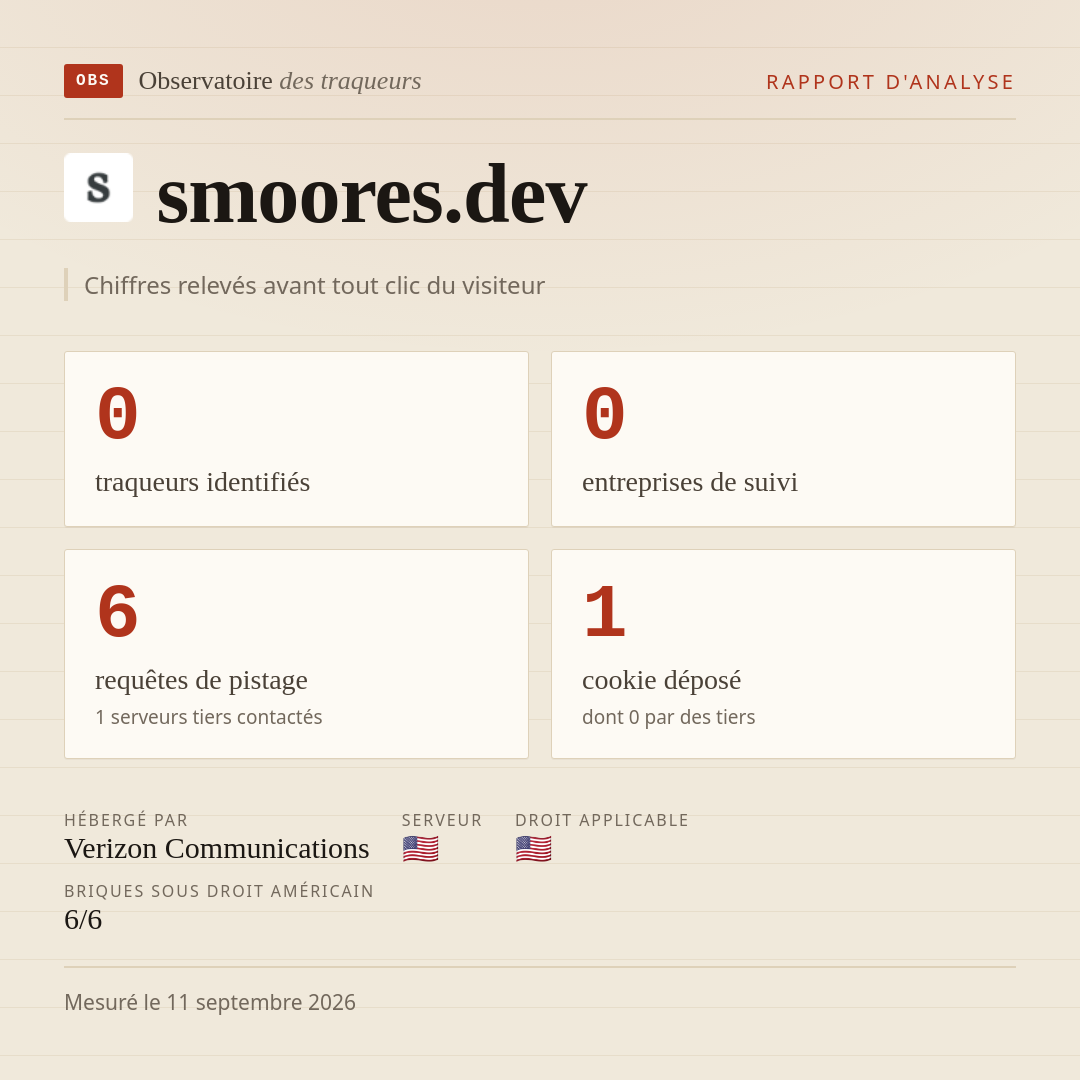 smoores.dev : 0 traqueurs identifiés, 0 entreprises de suivi, 6 requêtes de pistage. Chiffres relevés avant tout clic du visiteur.