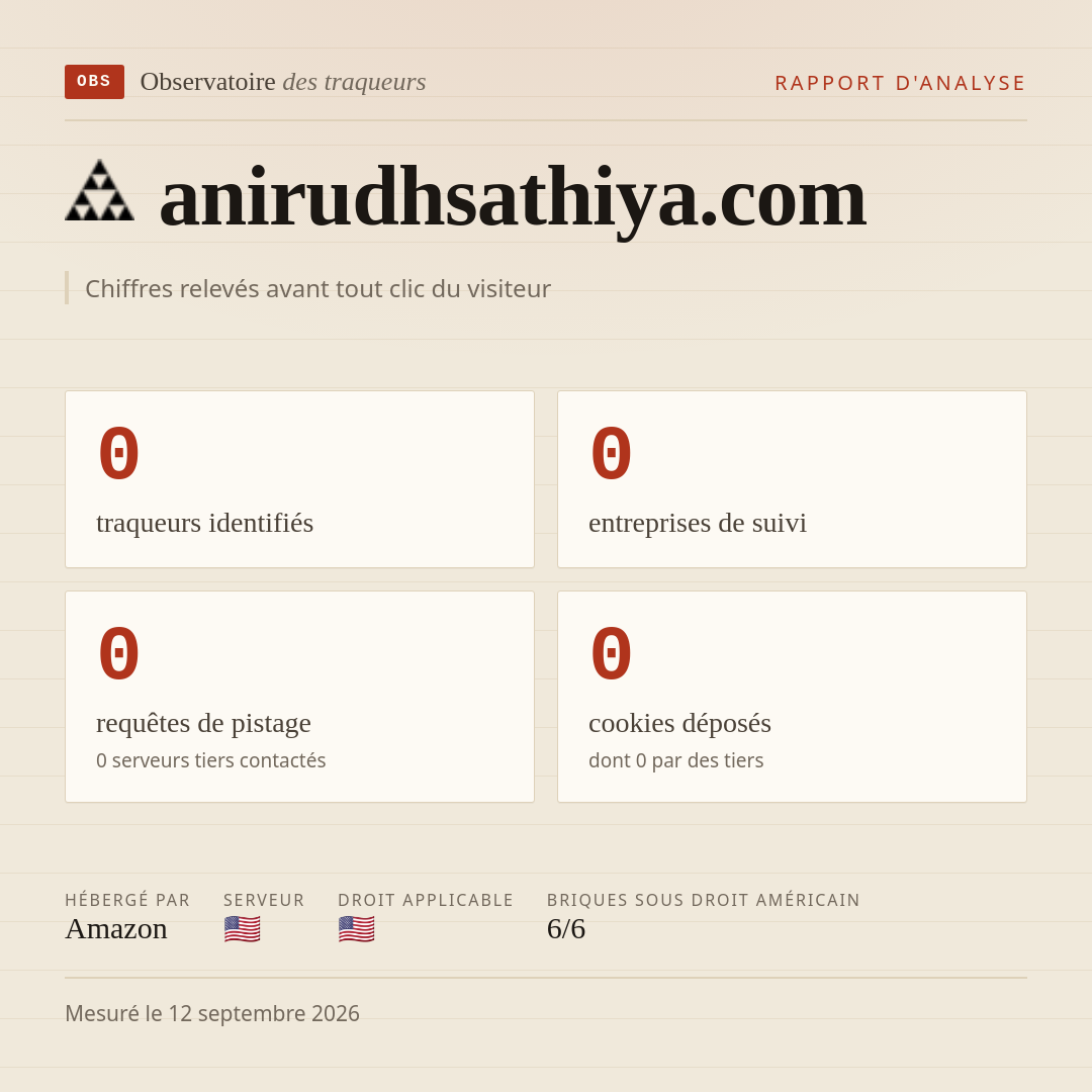 anirudhsathiya.com : 0 traqueurs identifiés, 0 entreprises de suivi, 0 requêtes de pistage. Chiffres relevés avant tout clic du visiteur.