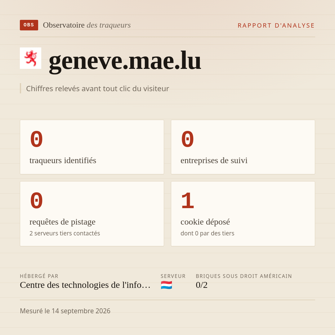 geneve.mae.lu : 0 traqueurs identifiés, 0 entreprises de suivi, 0 requêtes de pistage. Chiffres relevés avant tout clic du visiteur.