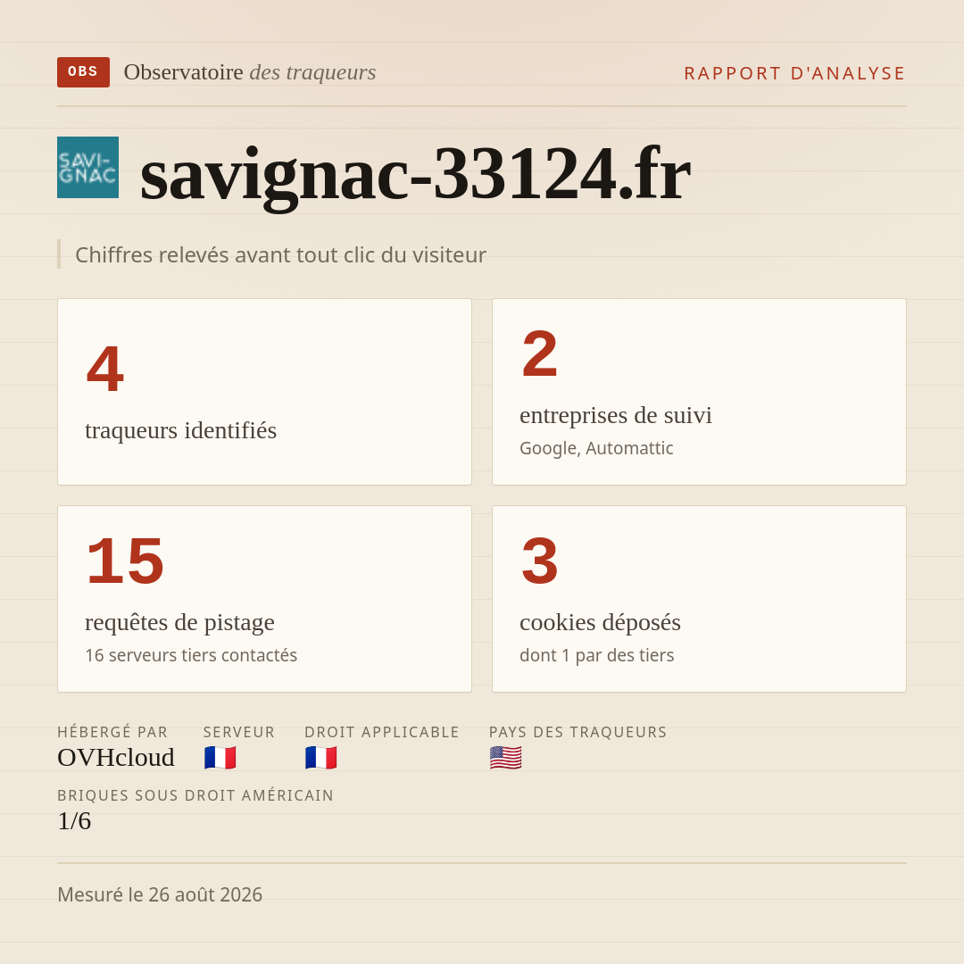 savignac-33124.fr : 4 traqueurs identifiés, 2 entreprises de suivi, 15 requêtes de pistage. Chiffres relevés avant tout clic du visiteur.