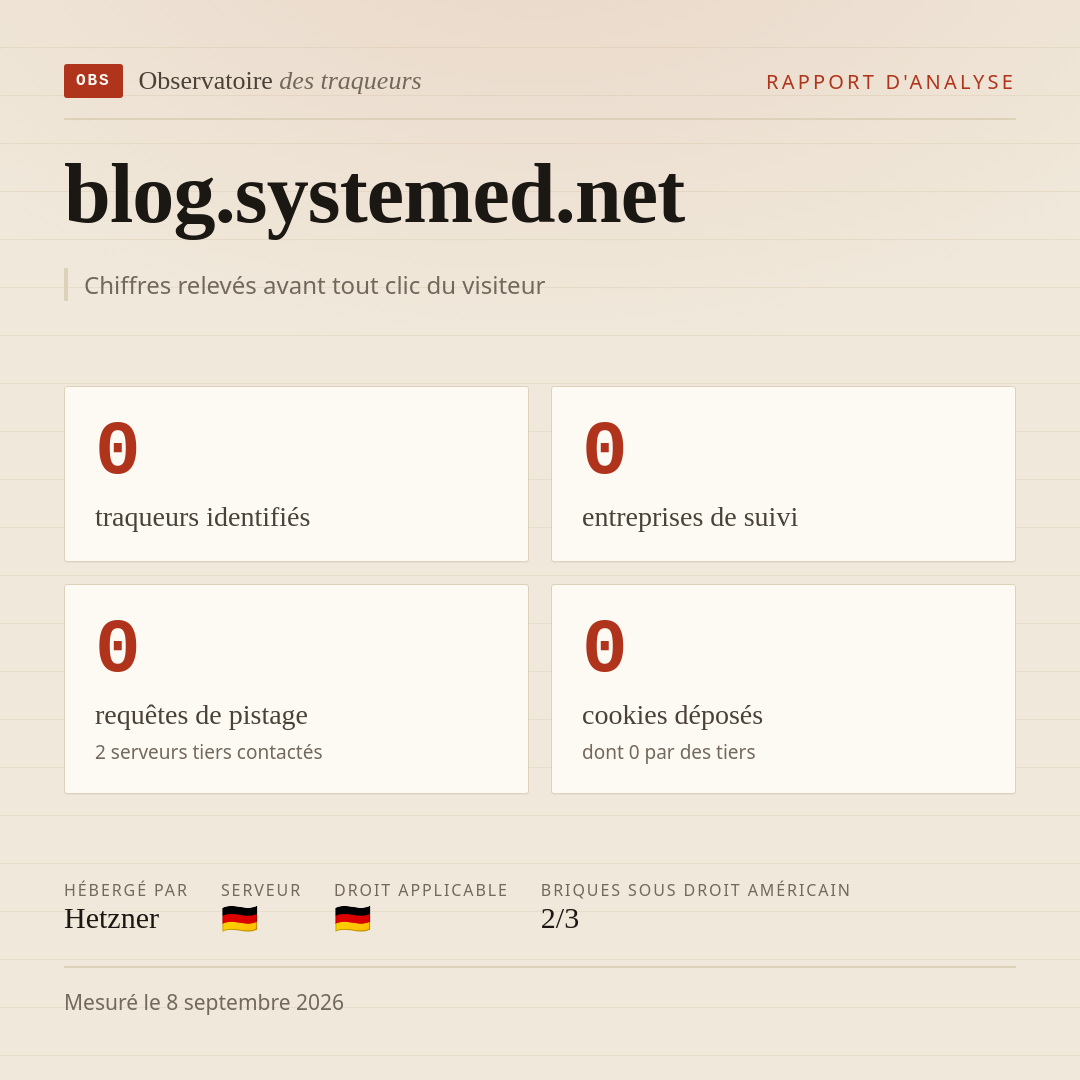 blog.systemed.net : 0 traqueurs identifiés, 0 entreprises de suivi, 0 requêtes de pistage. Chiffres relevés avant tout clic du visiteur.