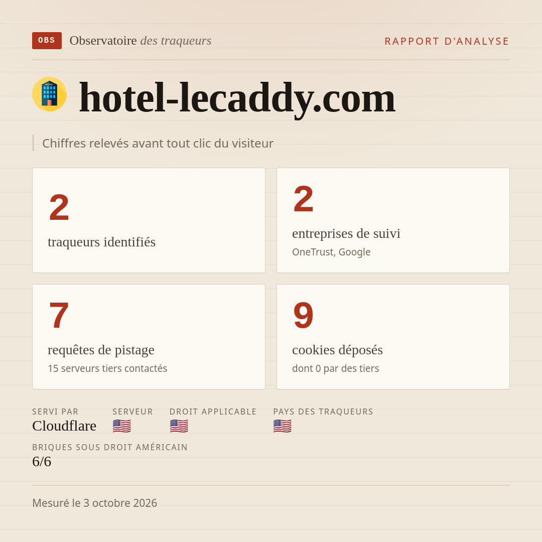 hotel-lecaddy.com : 2 traqueurs identifiés, 2 entreprises de suivi, 7 requêtes de pistage. Chiffres relevés avant tout clic du visiteur.
