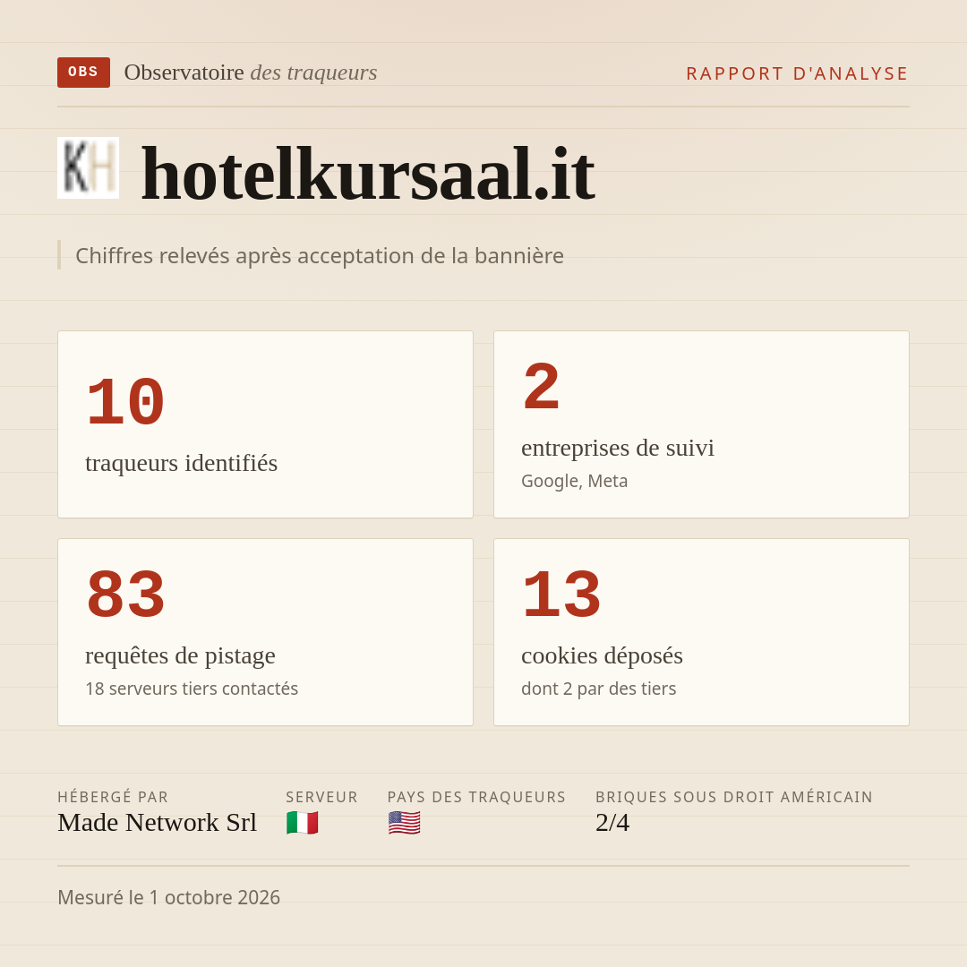 hotelkursaal.it : 10 traqueurs identifiés, 2 entreprises de suivi, 83 requêtes de pistage. Chiffres relevés après acceptation de la bannière.