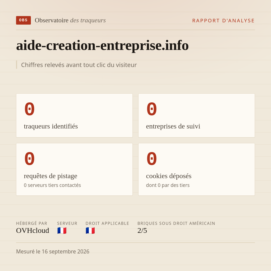 aide-creation-entreprise.info : 0 traqueurs identifiés, 0 entreprises de suivi, 0 requêtes de pistage. Chiffres relevés avant tout clic du visiteur.