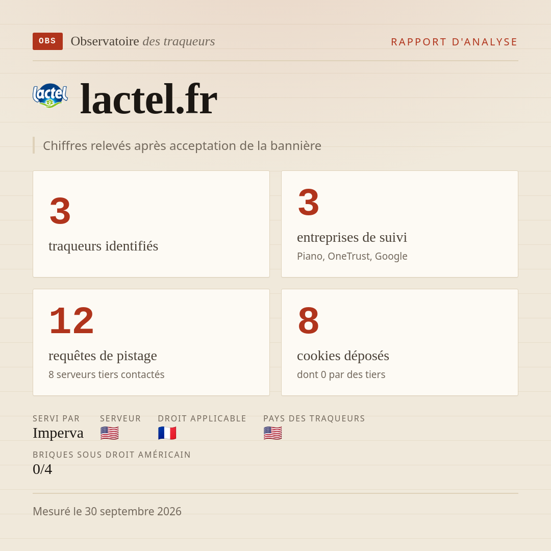 lactel.fr : 3 traqueurs identifiés, 3 entreprises de suivi, 12 requêtes de pistage. Chiffres relevés après acceptation de la bannière.