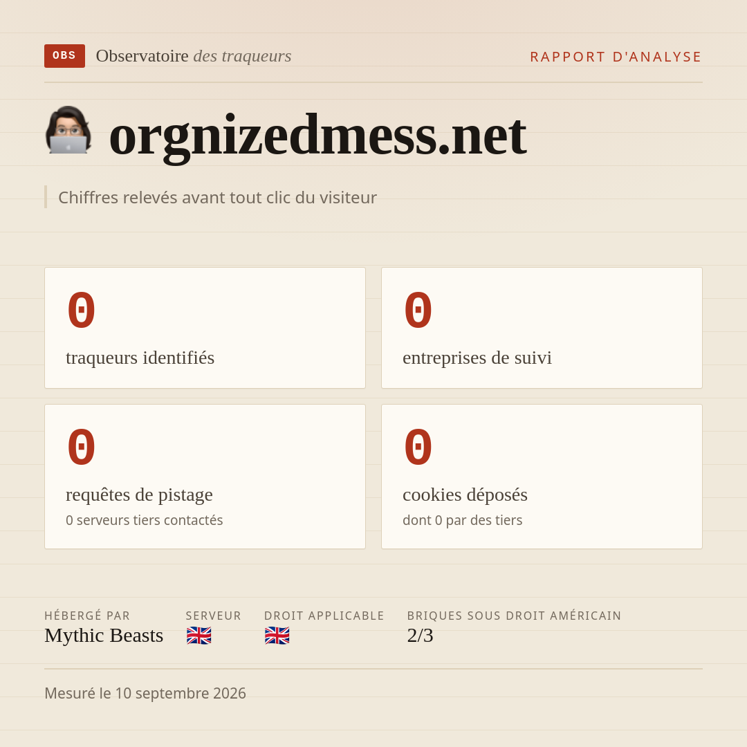 orgnizedmess.net : 0 traqueurs identifiés, 0 entreprises de suivi, 0 requêtes de pistage. Chiffres relevés avant tout clic du visiteur.