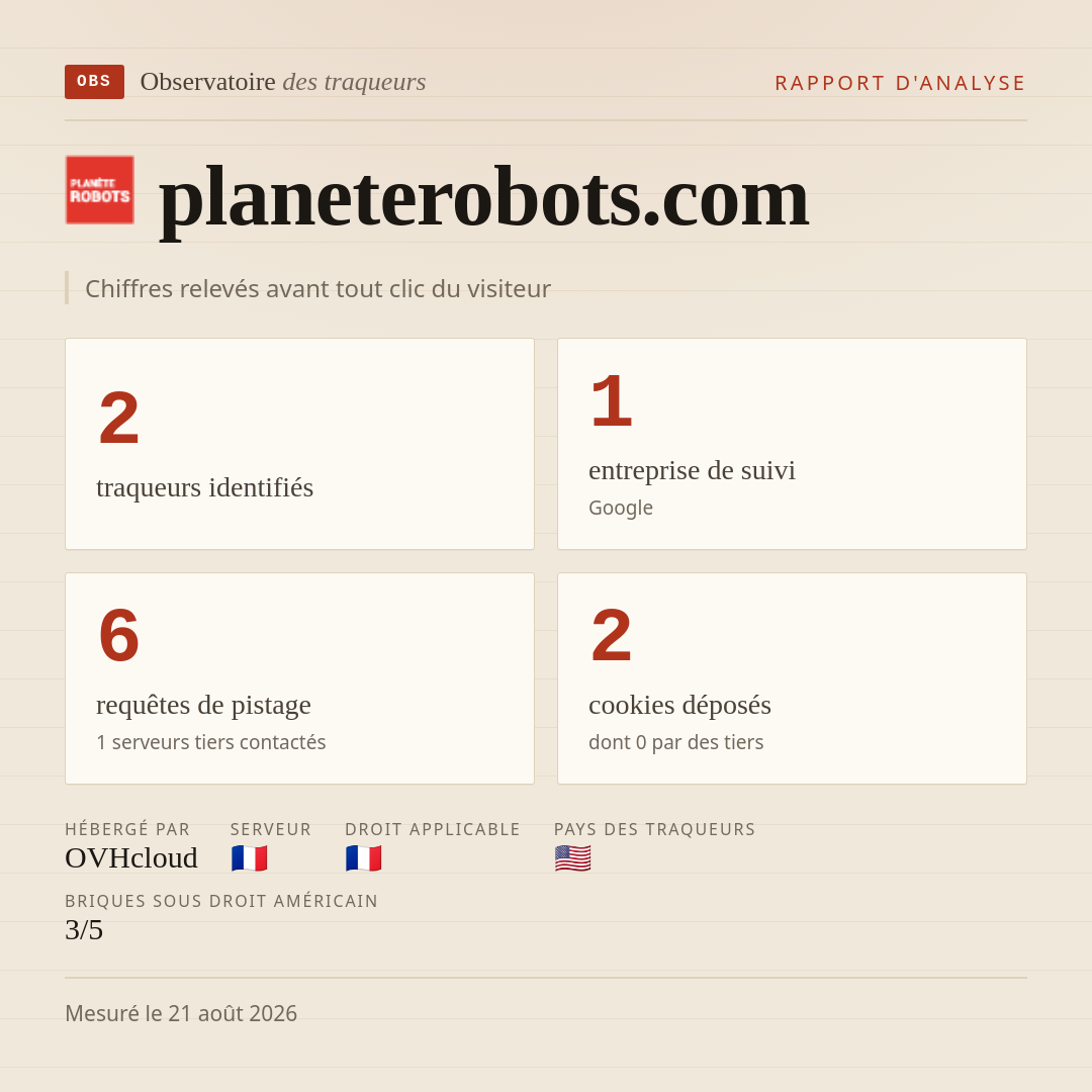 planeterobots.com : 2 traqueurs identifiés, 1 entreprise de suivi, 6 requêtes de pistage. Chiffres relevés avant tout clic du visiteur.
