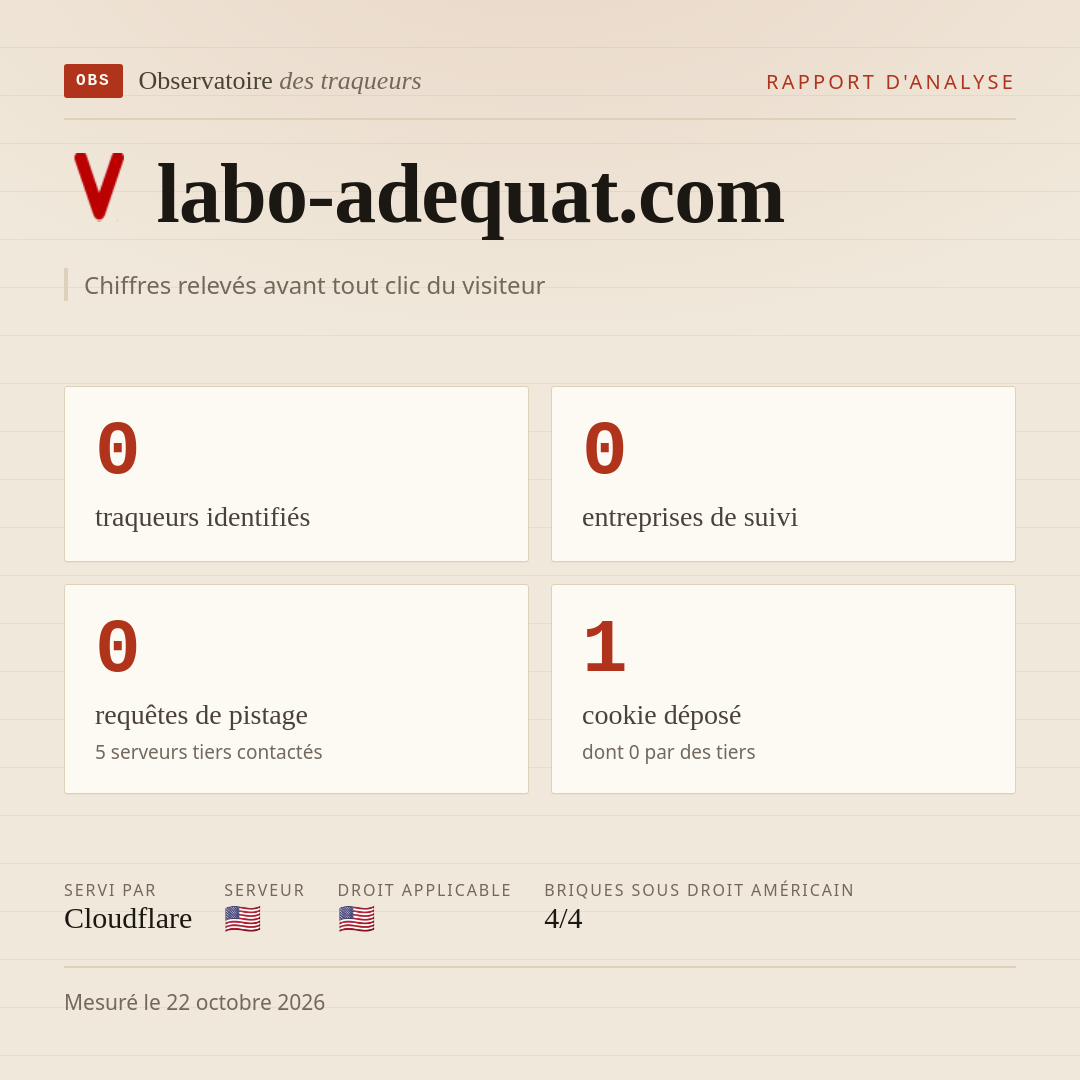 labo-adequat.com : 0 traqueurs identifiés, 0 entreprises de suivi, 0 requêtes de pistage. Chiffres relevés avant tout clic du visiteur.