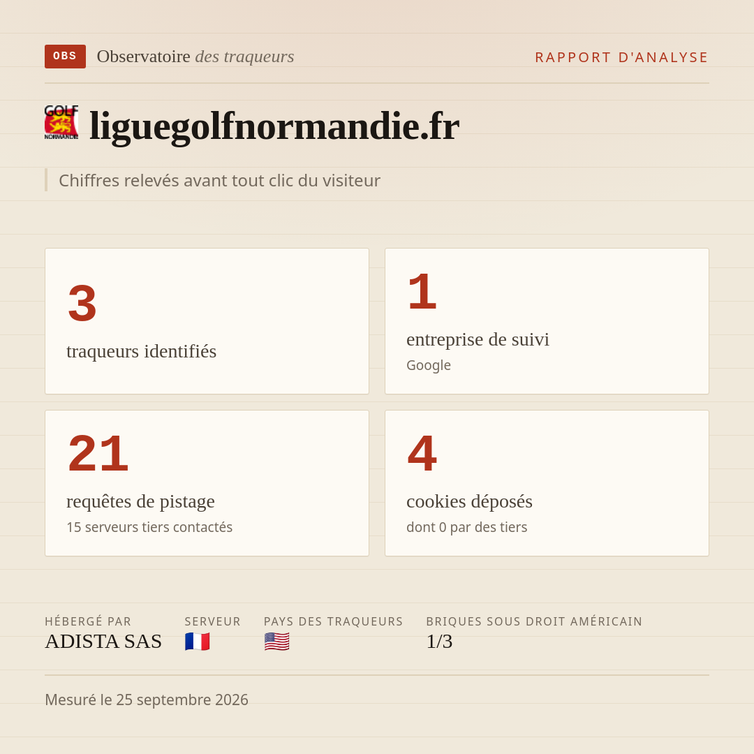 liguegolfnormandie.fr : 3 traqueurs identifiés, 1 entreprise de suivi, 21 requêtes de pistage. Chiffres relevés avant tout clic du visiteur.