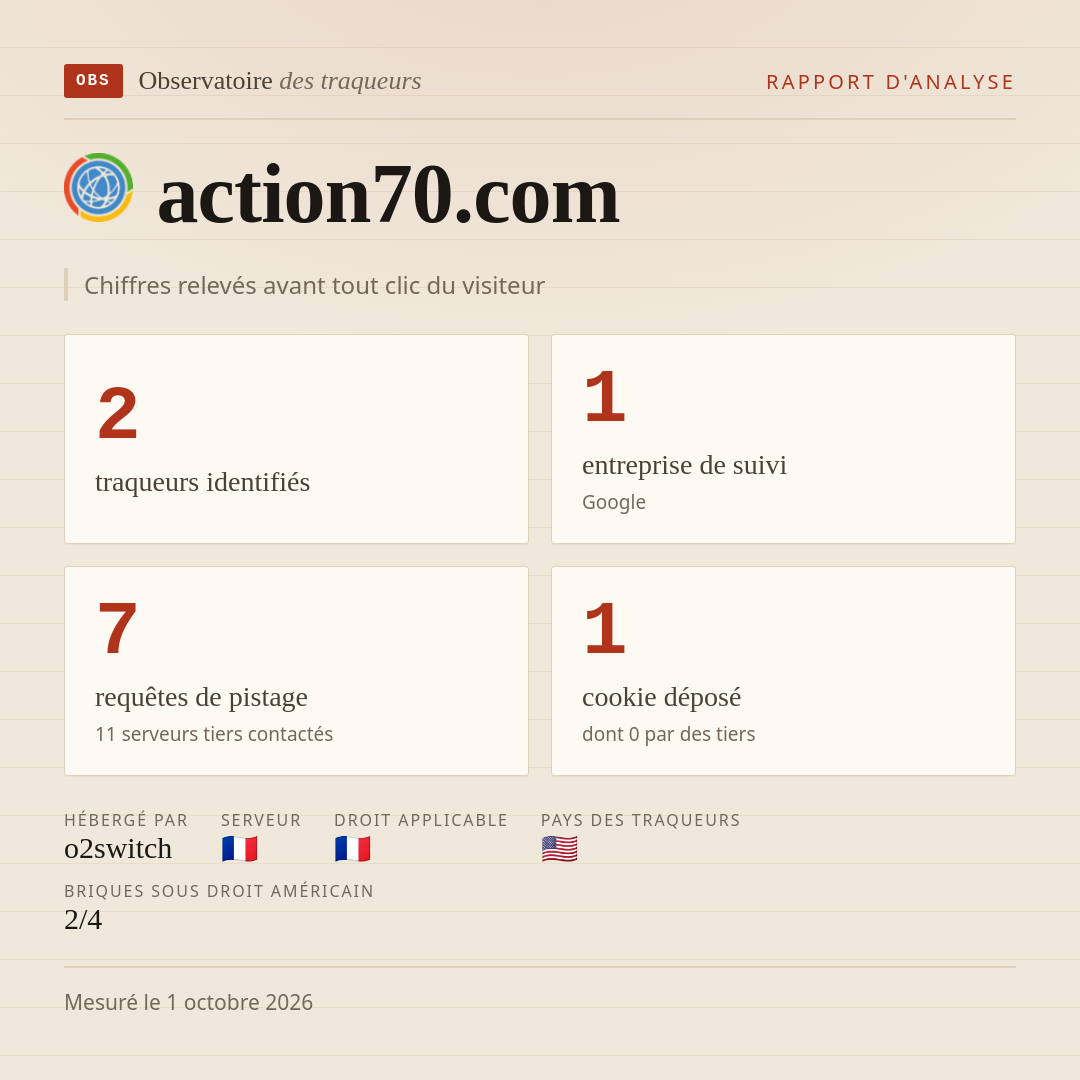 action70.com : 2 traqueurs identifiés, 1 entreprise de suivi, 7 requêtes de pistage. Chiffres relevés avant tout clic du visiteur.
