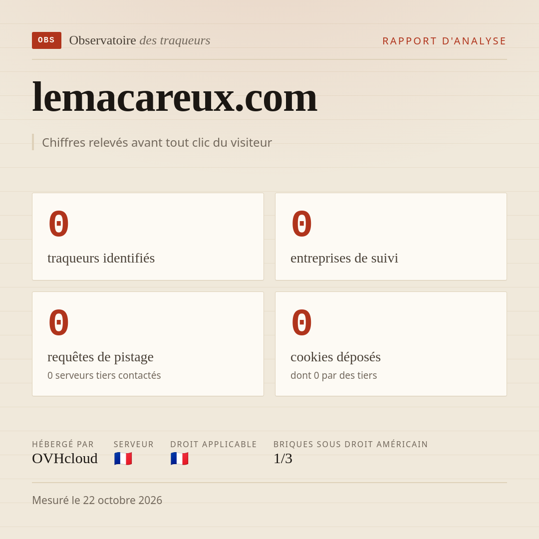 lemacareux.com : 0 traqueurs identifiés, 0 entreprises de suivi, 0 requêtes de pistage. Chiffres relevés avant tout clic du visiteur.