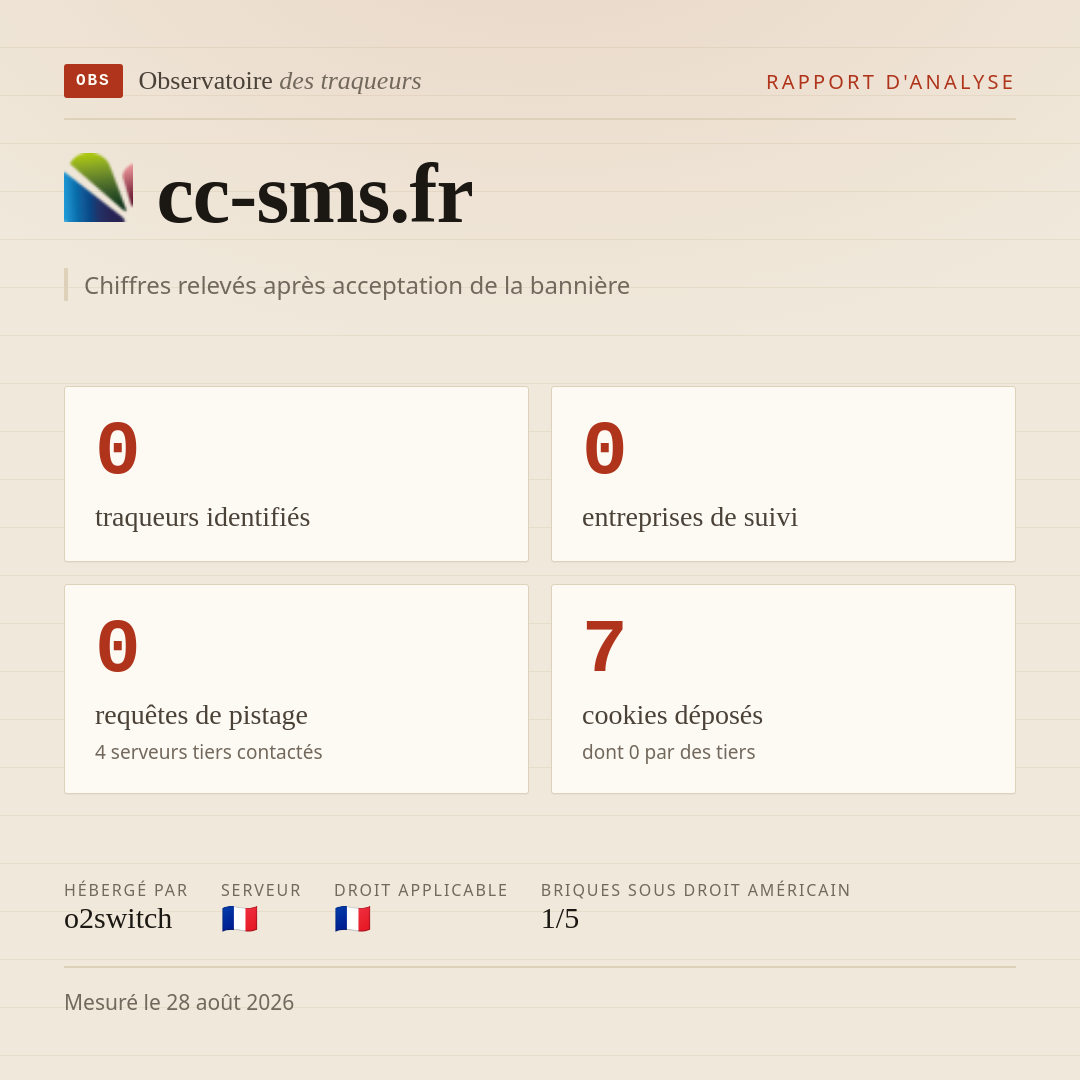 cc-sms.fr : 0 traqueurs identifiés, 0 entreprises de suivi, 0 requêtes de pistage. Chiffres relevés après acceptation de la bannière.