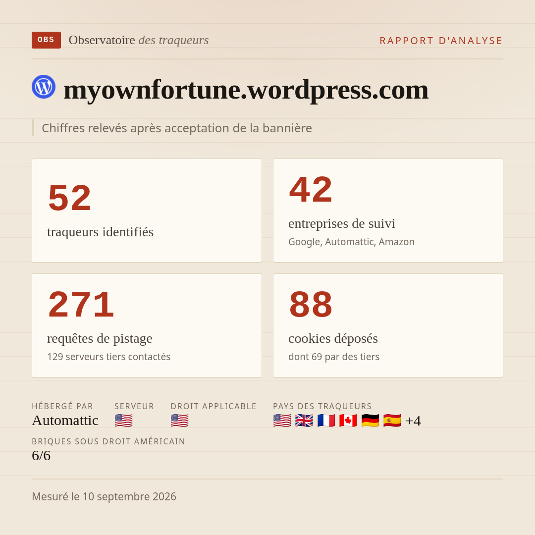 myownfortune.wordpress.com : 52 traqueurs identifiés, 42 entreprises de suivi, 271 requêtes de pistage. Chiffres relevés après acceptation de la bannière.