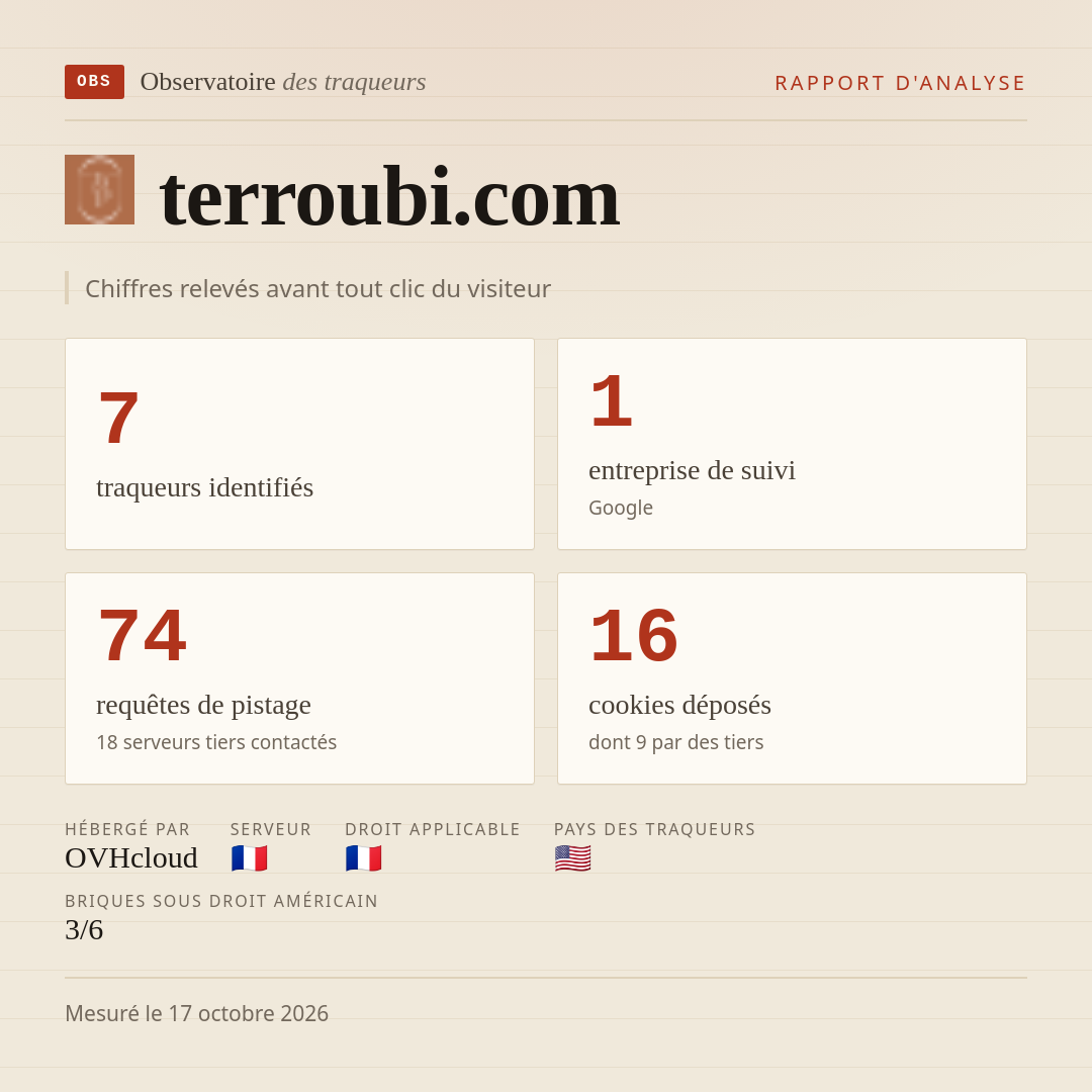 terroubi.com : 7 traqueurs identifiés, 1 entreprise de suivi, 74 requêtes de pistage. Chiffres relevés avant tout clic du visiteur.