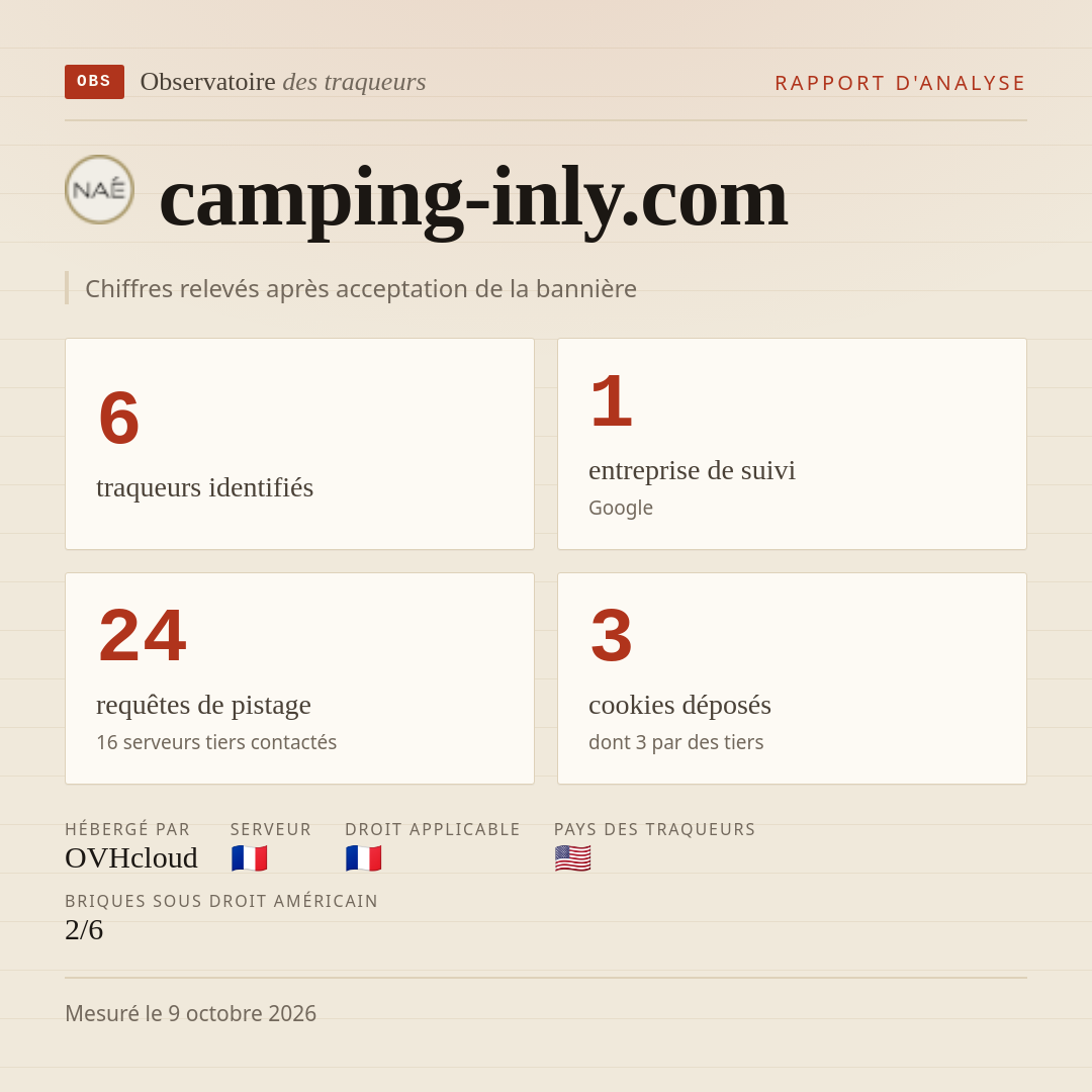 camping-inly.com : 6 traqueurs identifiés, 1 entreprise de suivi, 24 requêtes de pistage. Chiffres relevés après acceptation de la bannière.