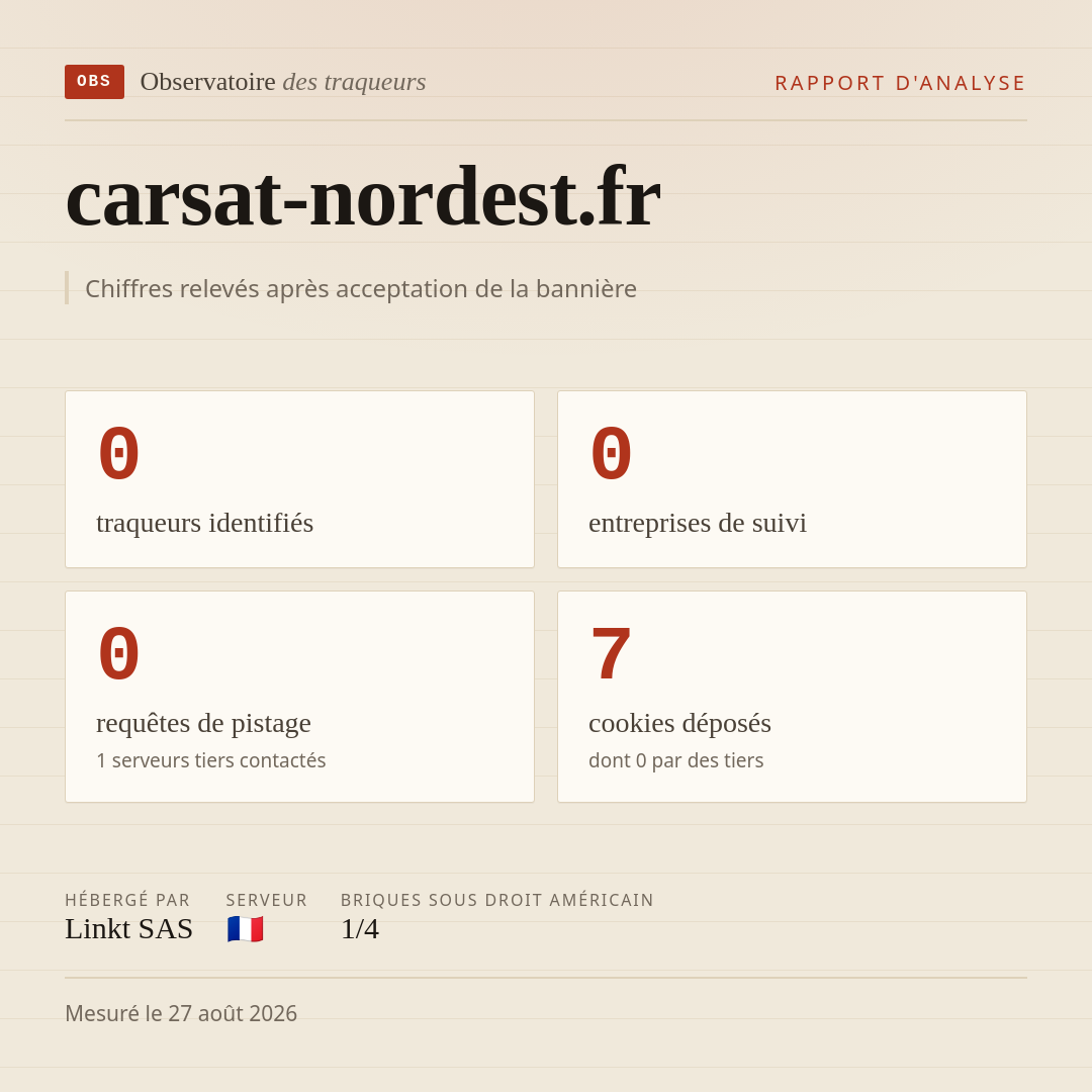 carsat-nordest.fr : 0 traqueurs identifiés, 0 entreprises de suivi, 0 requêtes de pistage. Chiffres relevés après acceptation de la bannière.